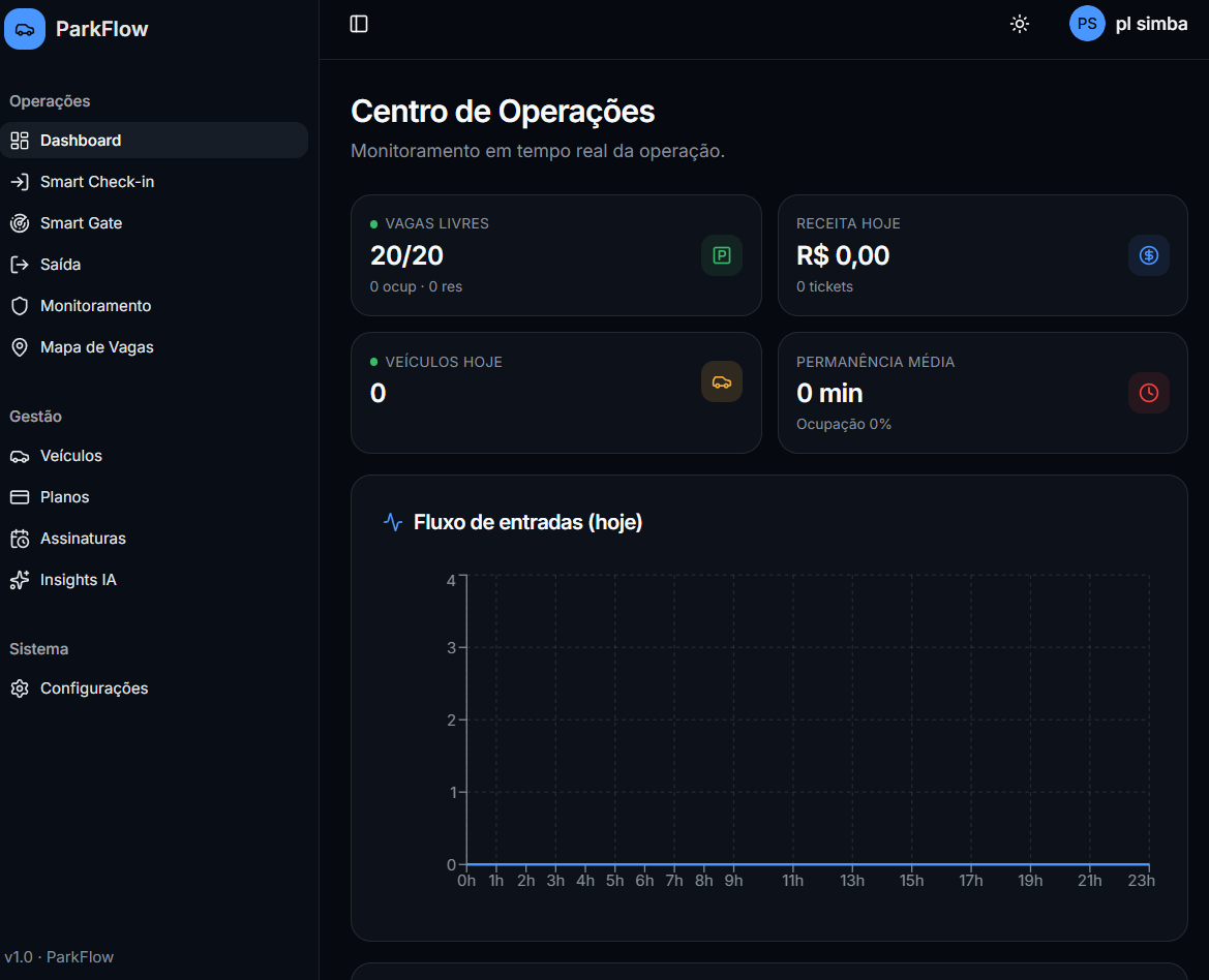 Dashboard refinado do ParkFlow